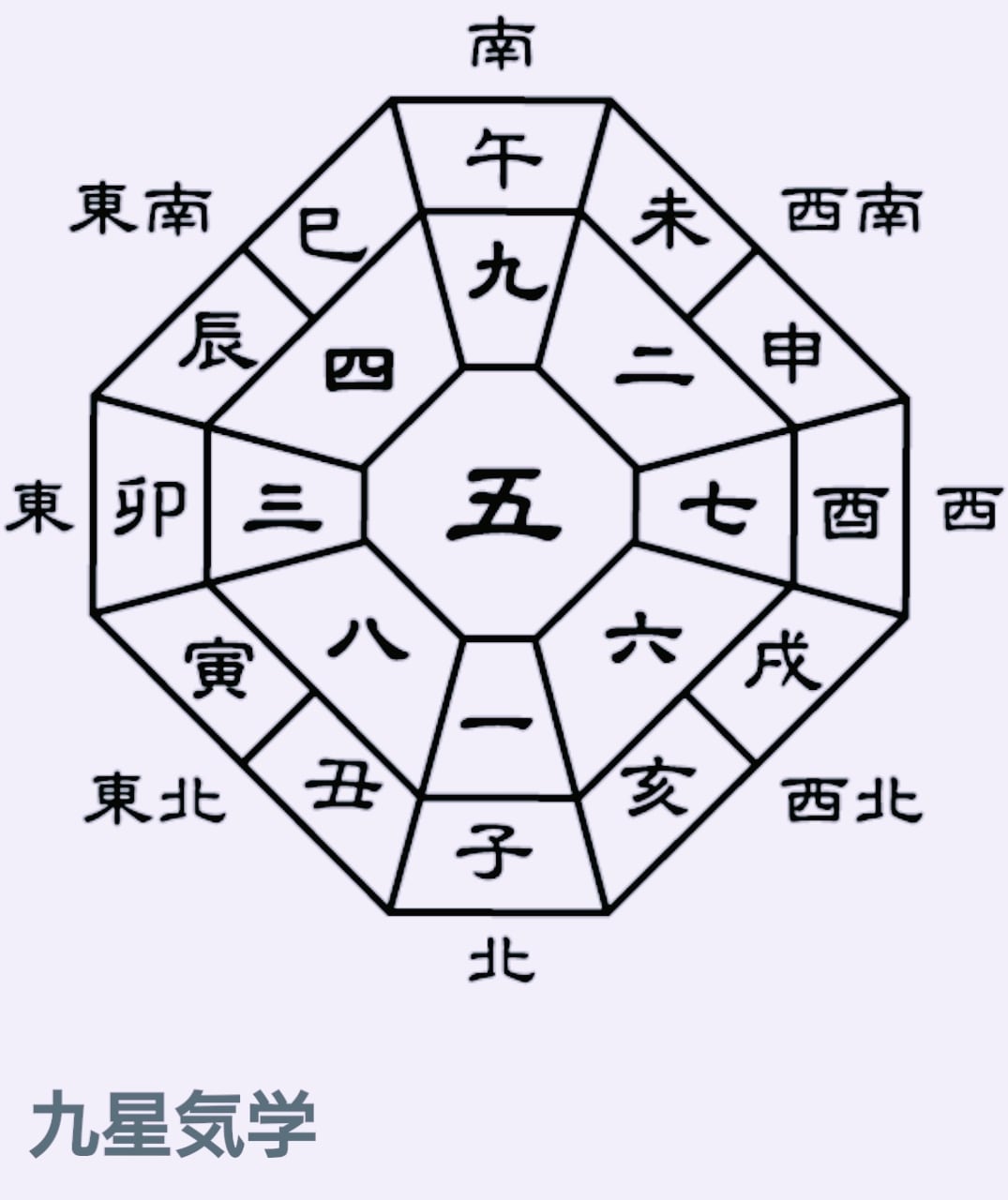 九星気学① | りんか舎