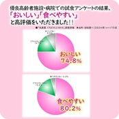 丸美屋 くちどけふりかけアソート(小袋8袋入) 16g