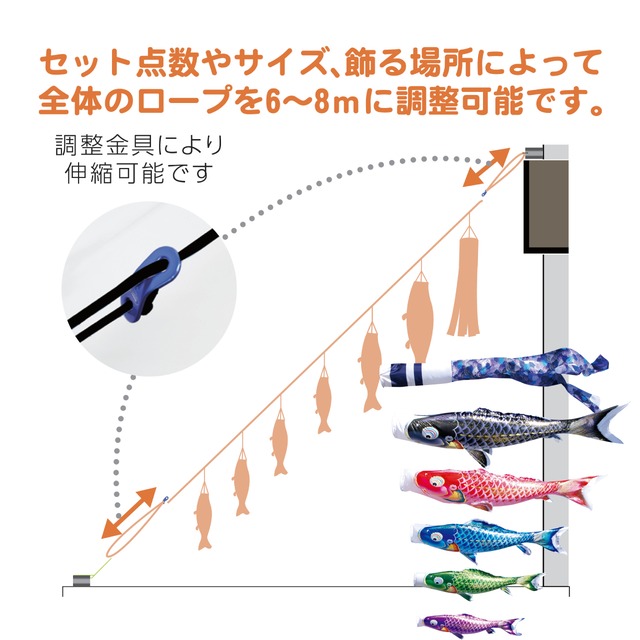 千寿にわデコセット　１.２M８点セット（徳永鯉のぼり）