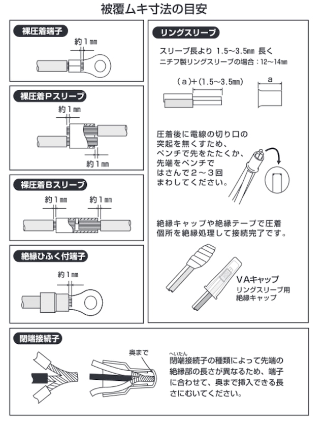 ニチフ P１５０ 重ね合せ用 銅線用裸圧着スリーブ P形 1個 | 株式会社