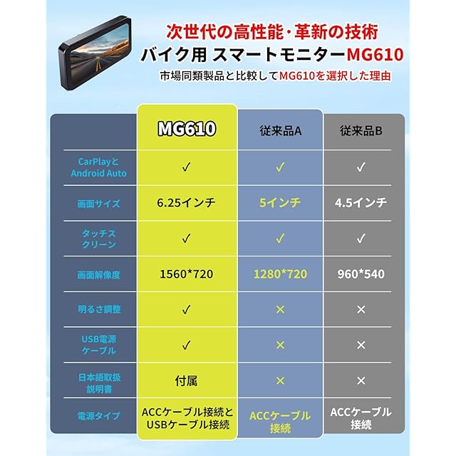 CHOVE バイク用ディスプレイオーディオ ワイヤレス CarPlay/Android