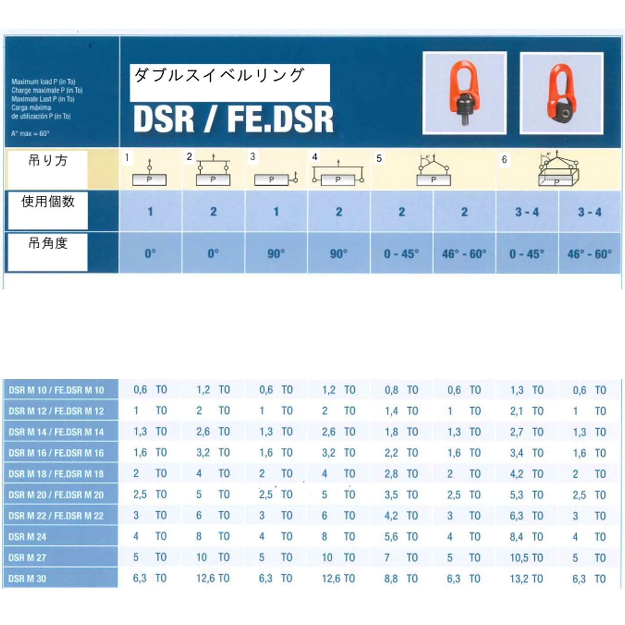 セール】コディプロ 24㎜ ダブルスイベルリング 旧モデル | 極東技研工業㈱