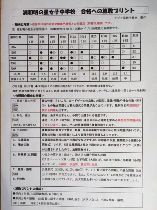 中学受験 桜蔭中学校 22合格への算数プリント アプロ中学受験算数プリント
