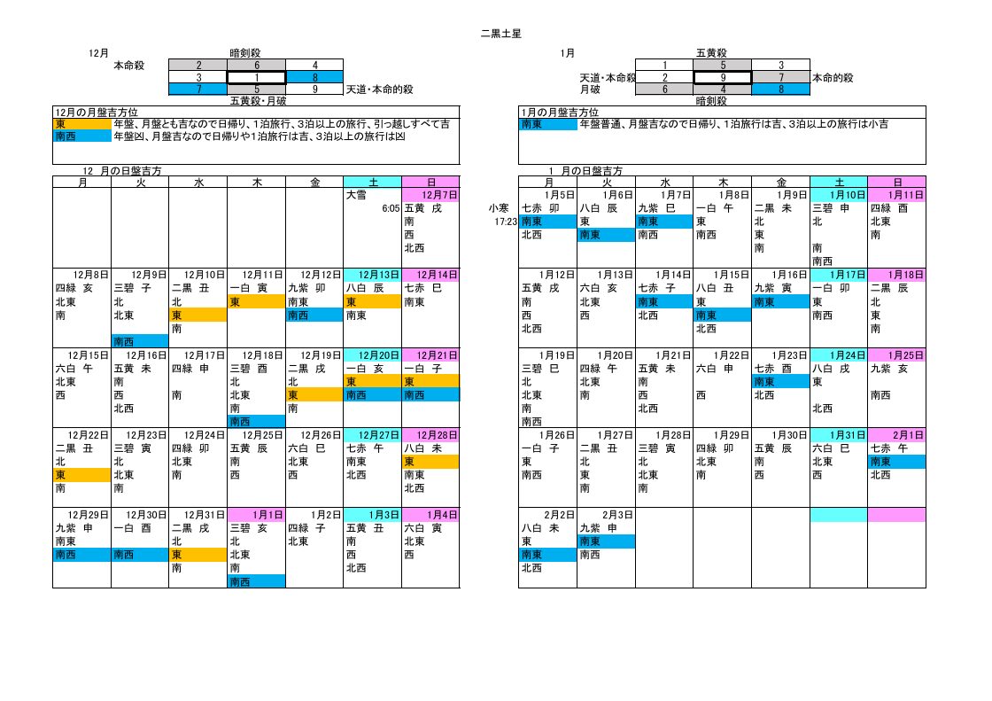 二黒土星2025年版吉方位シート | Pay ID