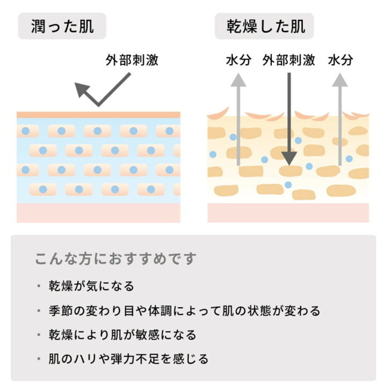 【松山油脂】肌をうるおす 保湿美容液 30ml