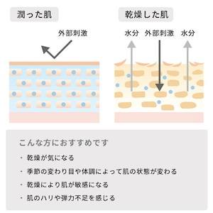 【松山油脂】肌をうるおす 保湿美容液 30ml