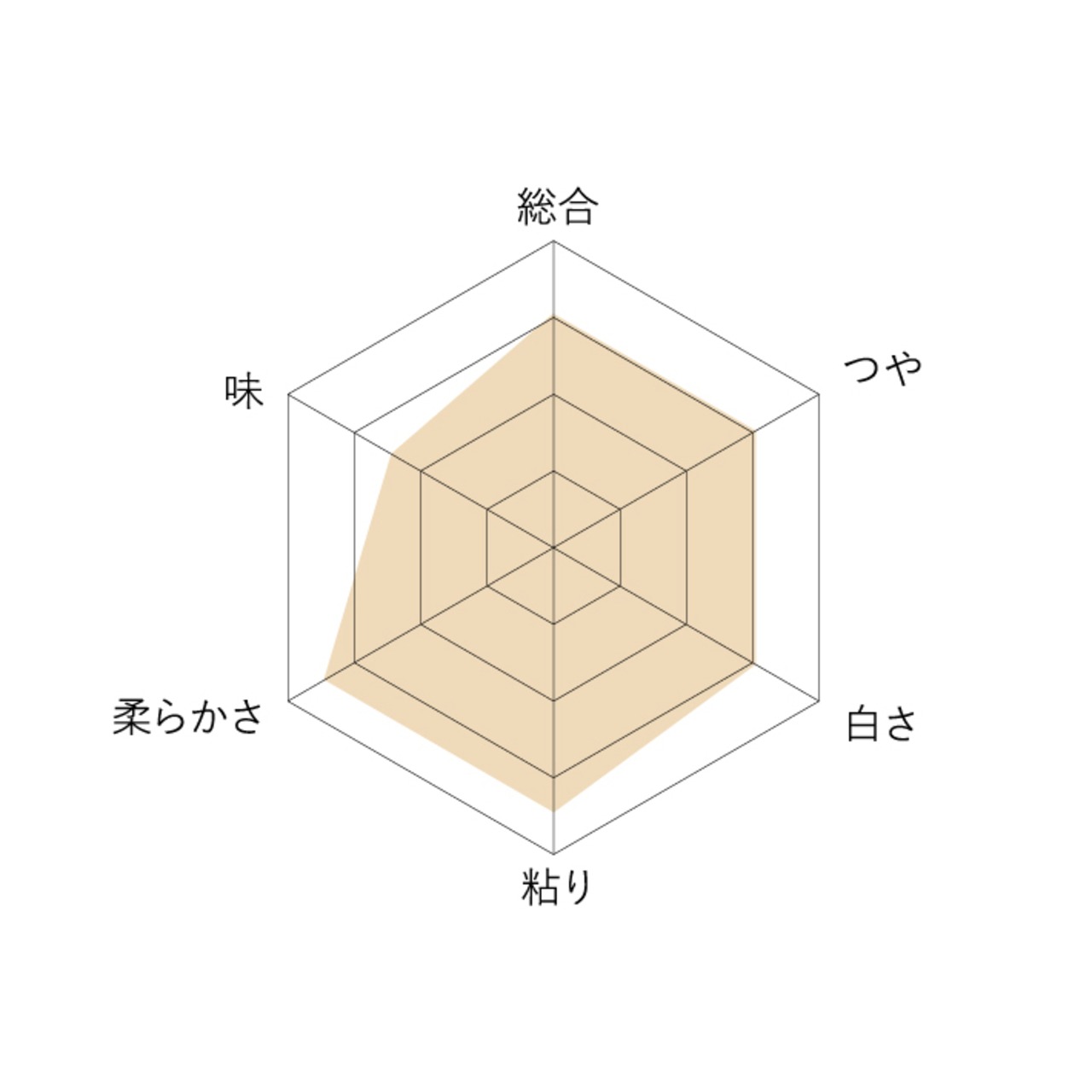 ゆきさやか【2kg】
