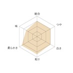 ゆきさやか【2kg】