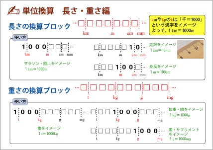 第1弾！ 中学受験対策 正しく理解し楽しく覚える 算数まとめミニカード