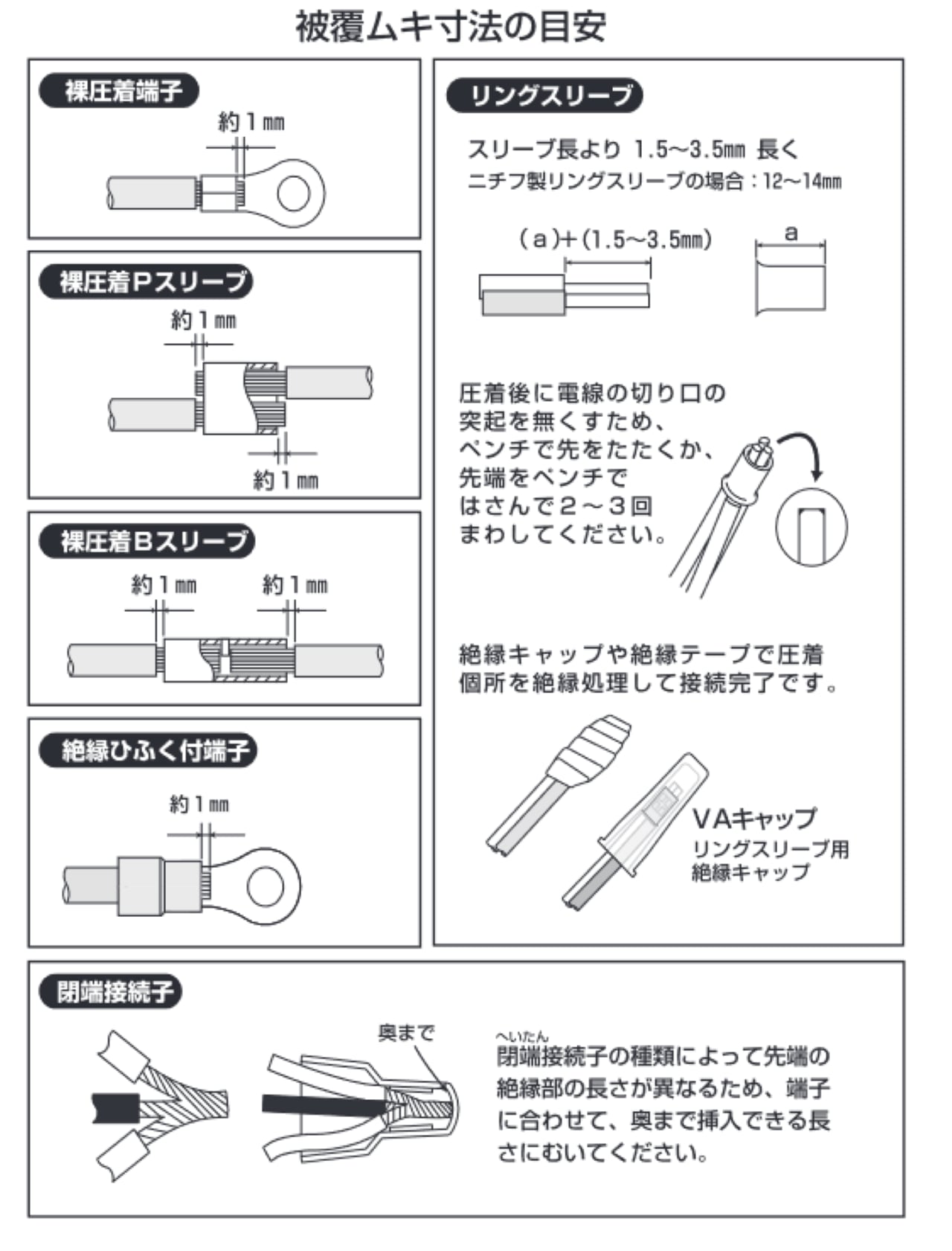 ニチフ CE5 絶縁被覆付閉端接続子 （CE形） 100個/袋 | 株式会社東和