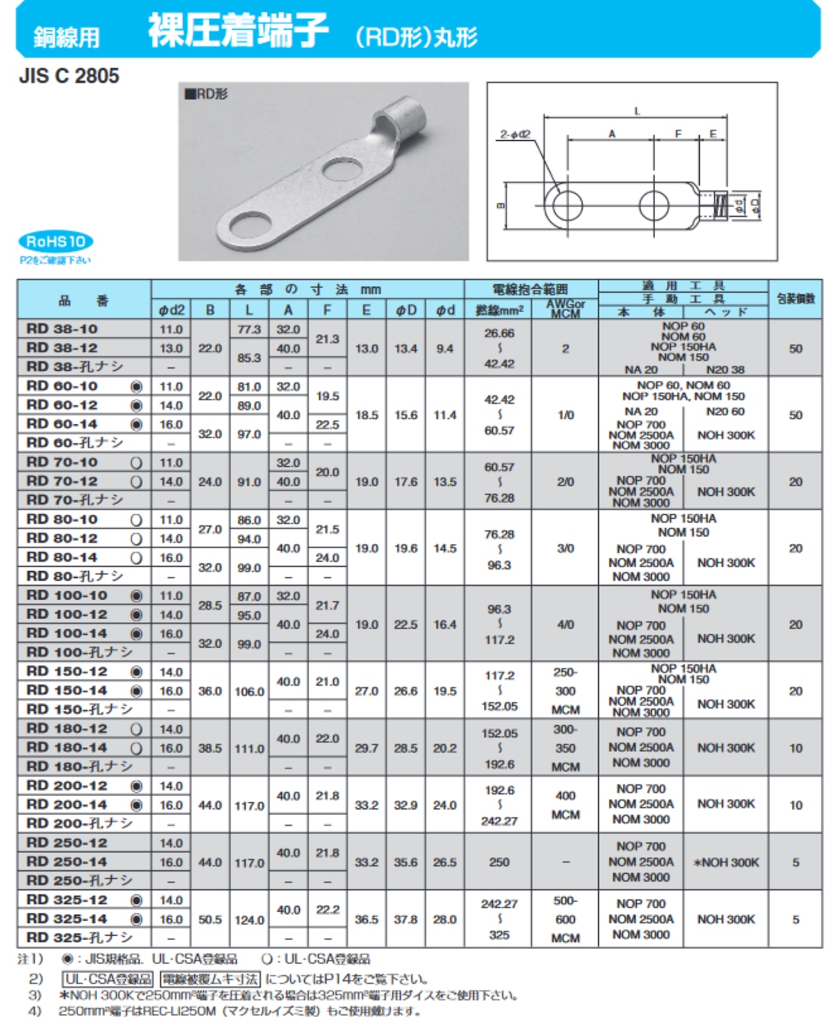 RD250-12 ニチフ RD250－12 裸圧着端子丸形(RD形) 1個 | 株式会社 