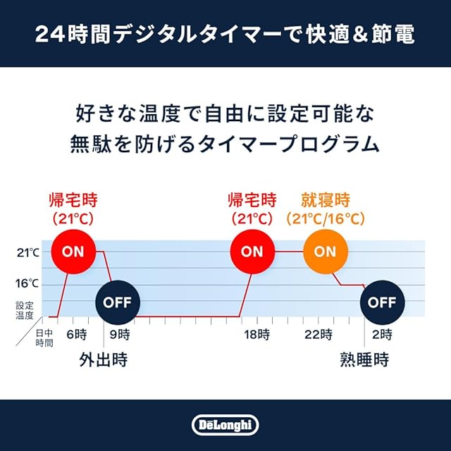 デロンギ マルチダイナミックヒーター 最大13畳 ゼロ風暖房 オイルレス