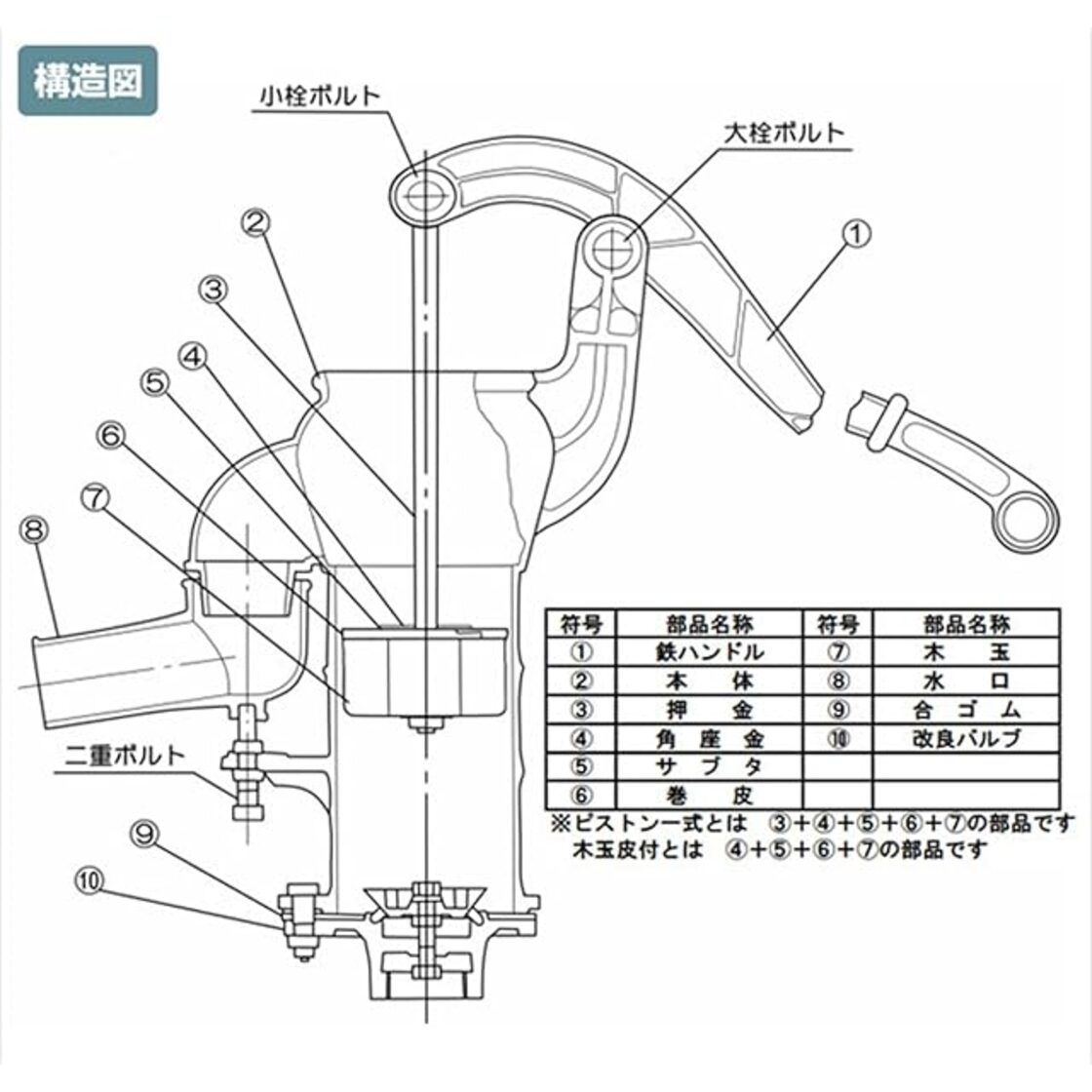 おすすめ】慶和製作所 井戸用 手押しポンプ 打ち込みタイプ 32mm用 