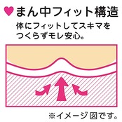 ソフィ Sofy センターイン ハッピーキャッチ 多い夜用 羽つき 29cm 36コ(18コ入×2)(生理用品 ナプキン)