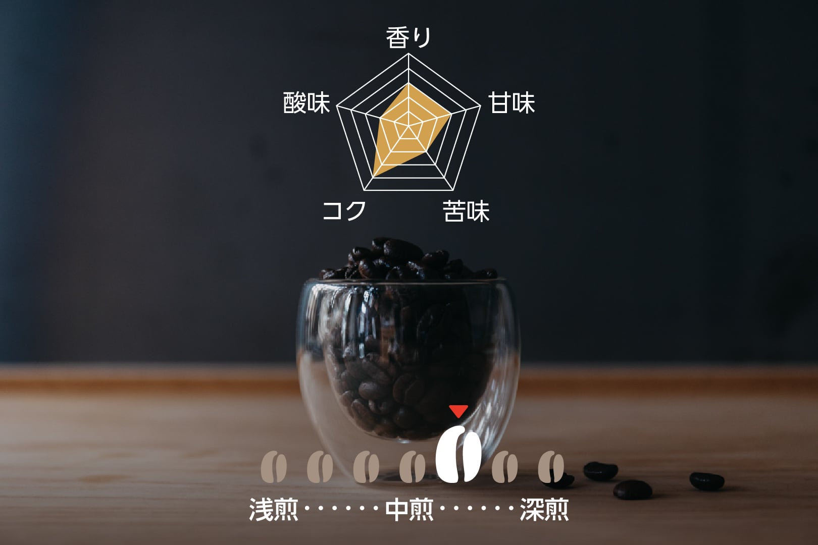 業務用コーヒー豆1㎏単位定期便【チャオッペブレンド】 | チャオッペ