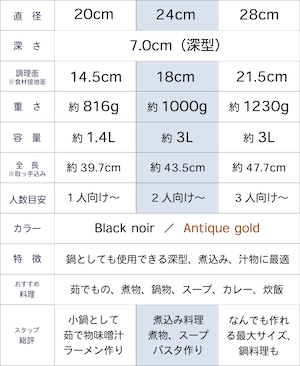深型フライパン蓋付きセット 24cm ブラックノワール 王様フライパンPENTA 2.0（ペンタ）