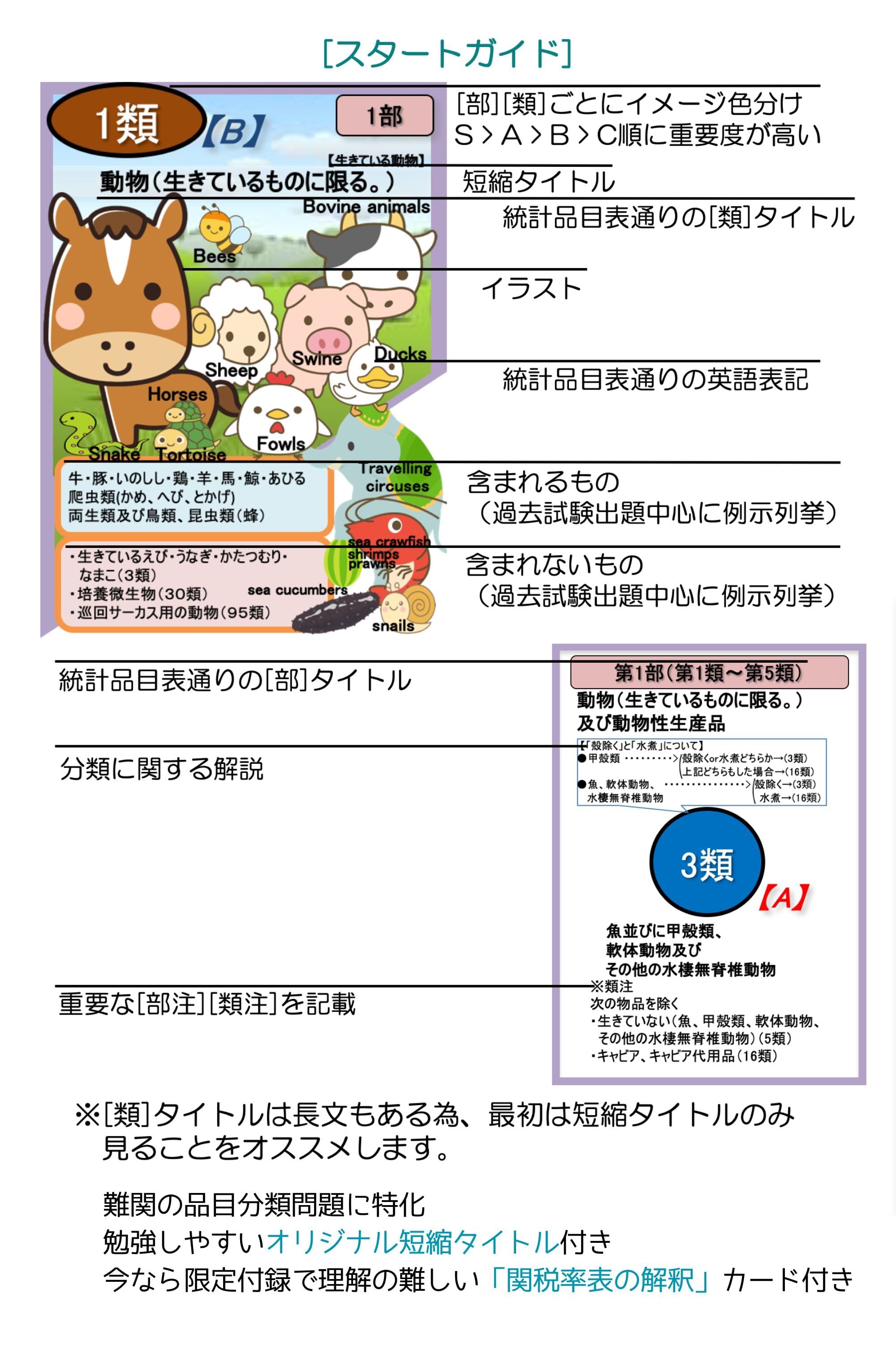 通関士試験2025年度版】統計品目カード(貨物分類が得意になります