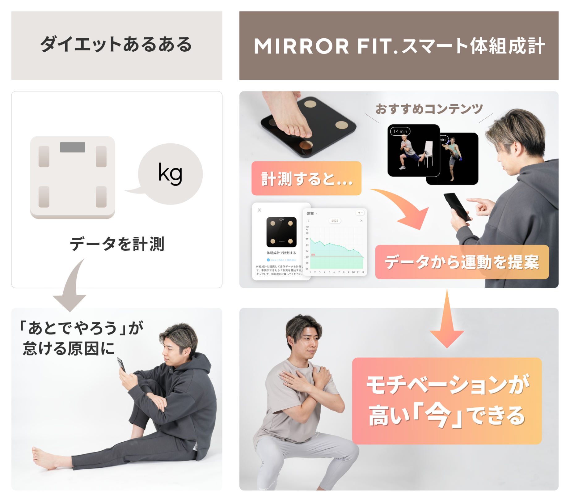 MIRROR FIT. スマート体組成計 | MIRROR FIT.