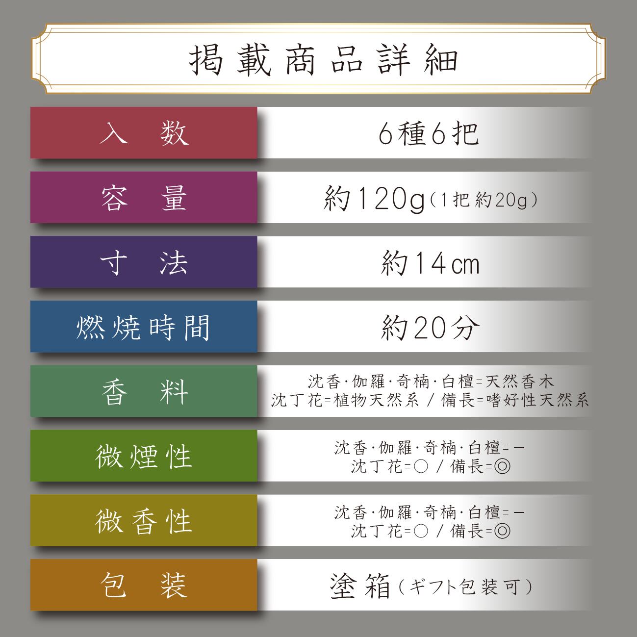 泥沈香 59.5グラム【伽羅・沈香・白檀】 発し