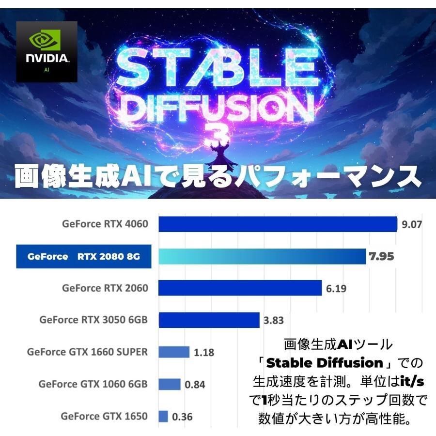 アウトレット】UNITCOM BIZ-H RTX 3060 Core i7-10700 メモリ32GB