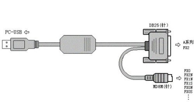 【2022最新】汎用ケーブル 三菱 QnA / Aシリーズ FX シーケンサー RS422 USB 変換 ケーブル