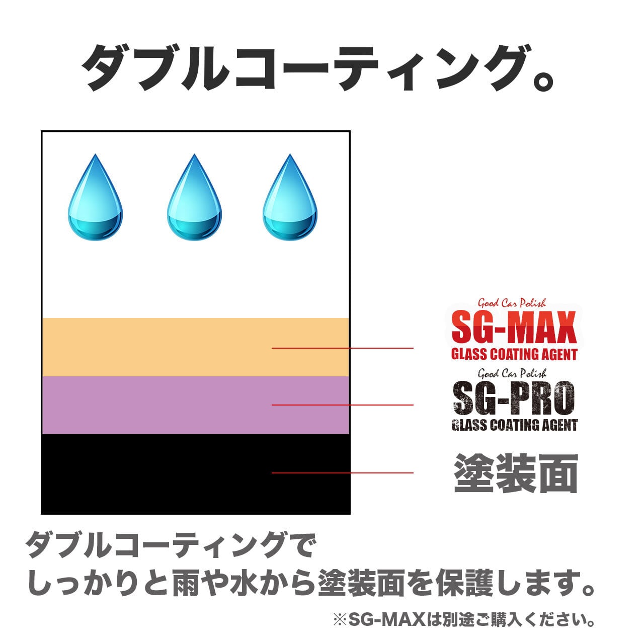 高級車基準 ガラスコーティング剤 Pro 1000ml ヤフー1位 硬化ガラスコーティング剤 5年耐久 車 自動車 バイク