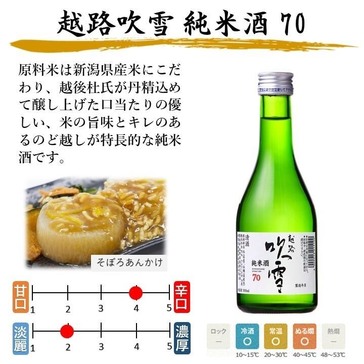 夏季限定】夏の冷酒 ロックで薫る 純米吟醸原酒 入り 日本酒 飲み比べ