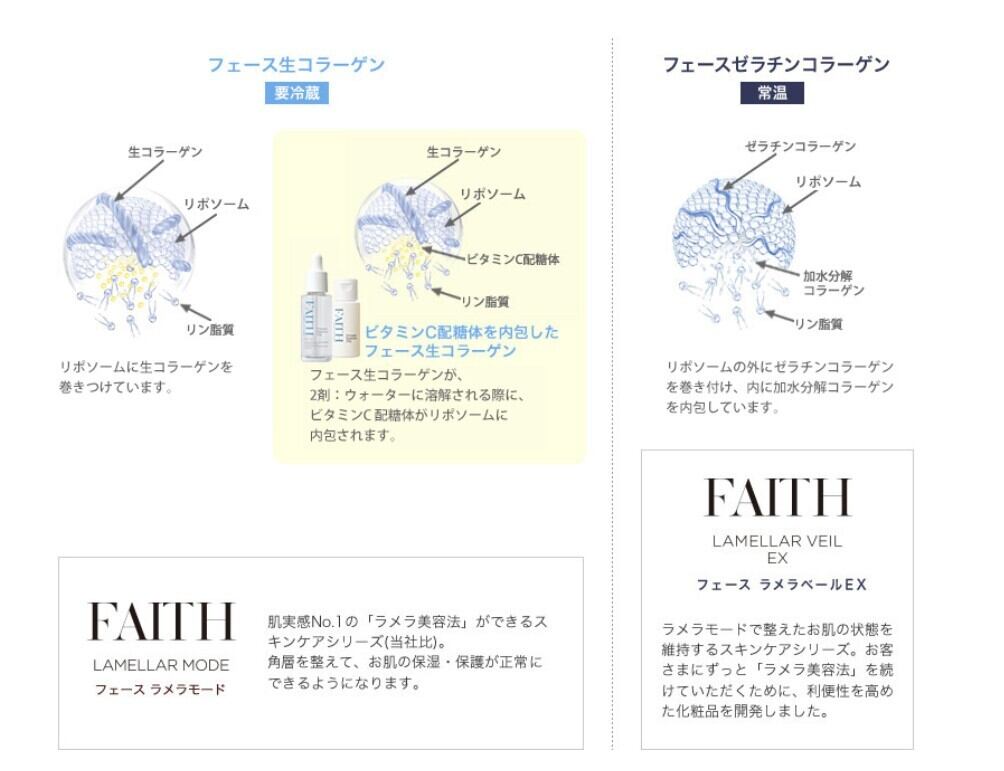 1*1様 FAITH フェース ラメラモード ラメラベール 試供品セット×㉚　未 FAITH フェース ラメラモード ラメラベール 試供品セット×㉚ 未使用品