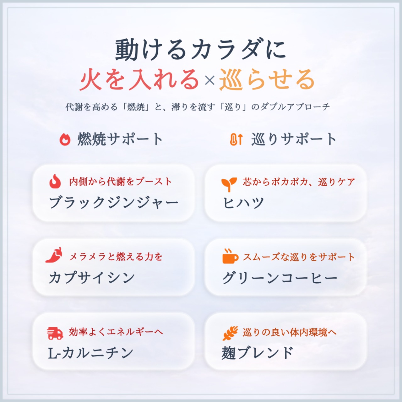 内側から解き放たれる心地よさへ 巡り加速セット