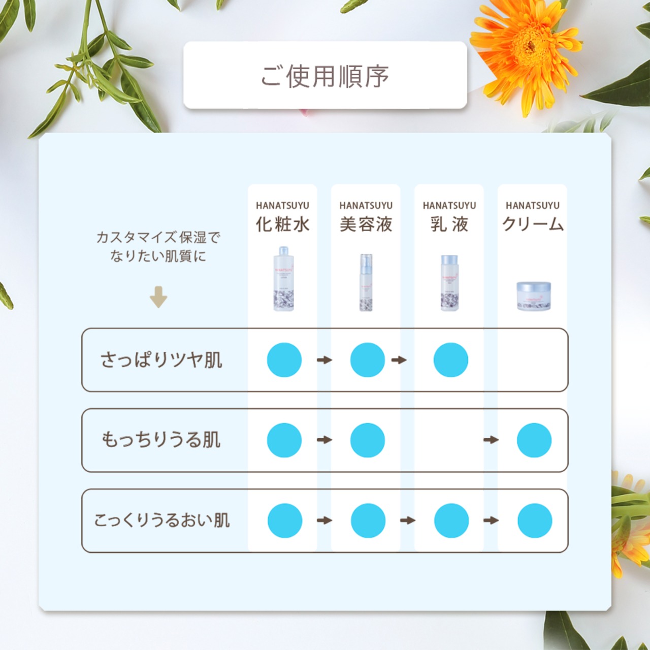 HANATSUYU　はなつゆ化粧水
