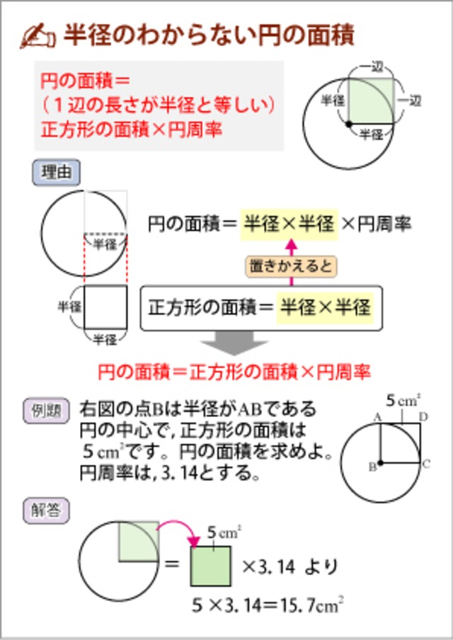 中学受験対策 子どもに感動をあたえる 算数まとめミニカード 第１弾 ３弾セット 送料込み 自宅でできる受験対策ショップ ワカルー Wakaru
