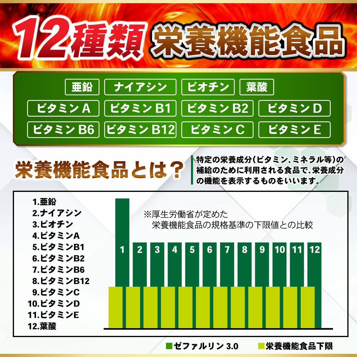 栄養機能食品】ゼファルリン3.0 ビタミン 亜鉛 シトルリン アルギニン