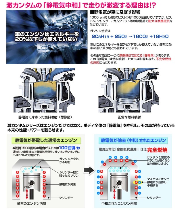 激カンタム・パワーランナーMAX イオンブラックグリース付き 燃費向上、パワー、トルクアップ！トラック、バス、大型特殊車両に最適!!
