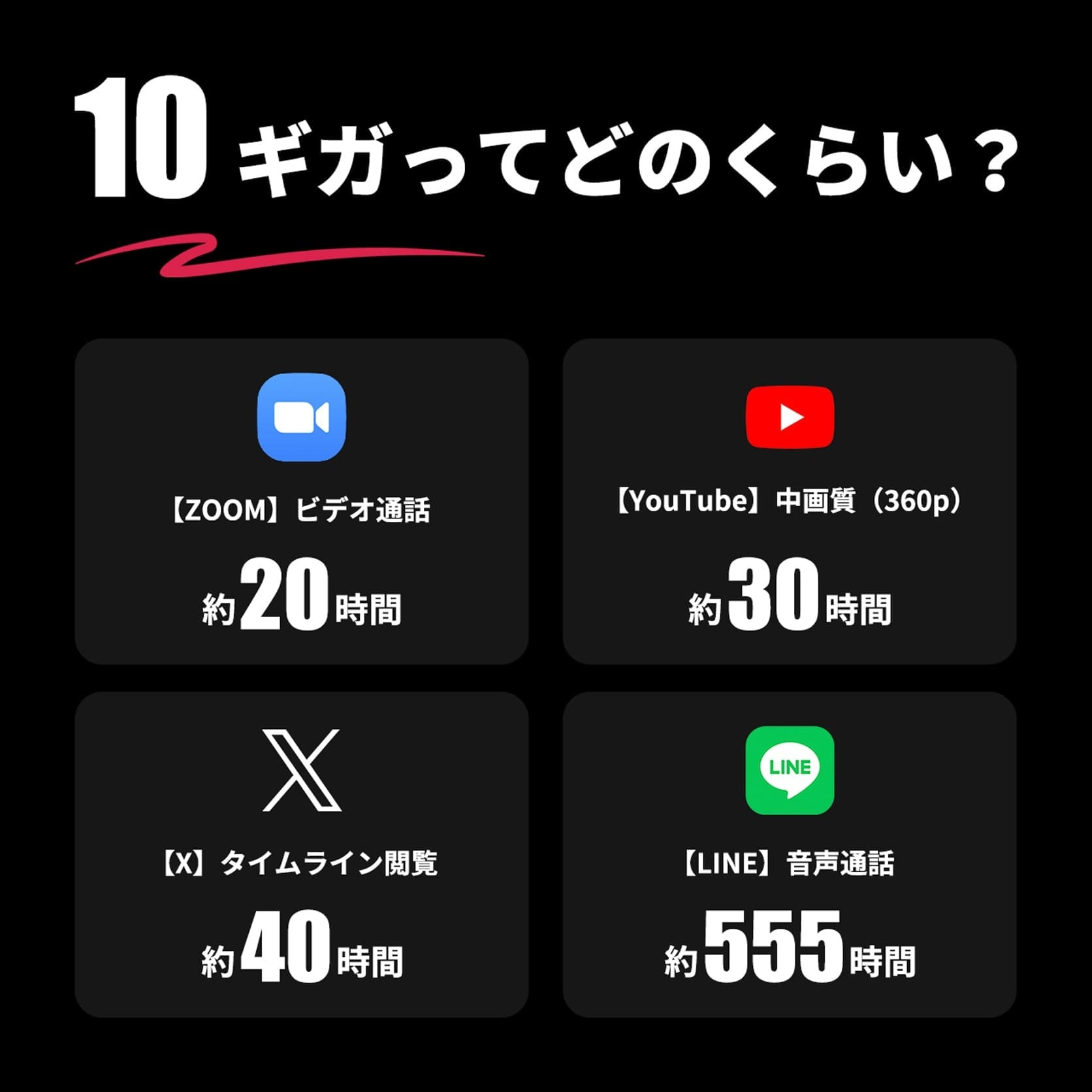 海外ギガのみ(10GB)= 追加チャージ(HUNDRED Wi-Fi チャージ Type 専用)