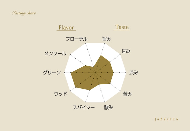 ラヴァーズ・コンチェルト（100g茶葉 or ティーバッグ30個入）