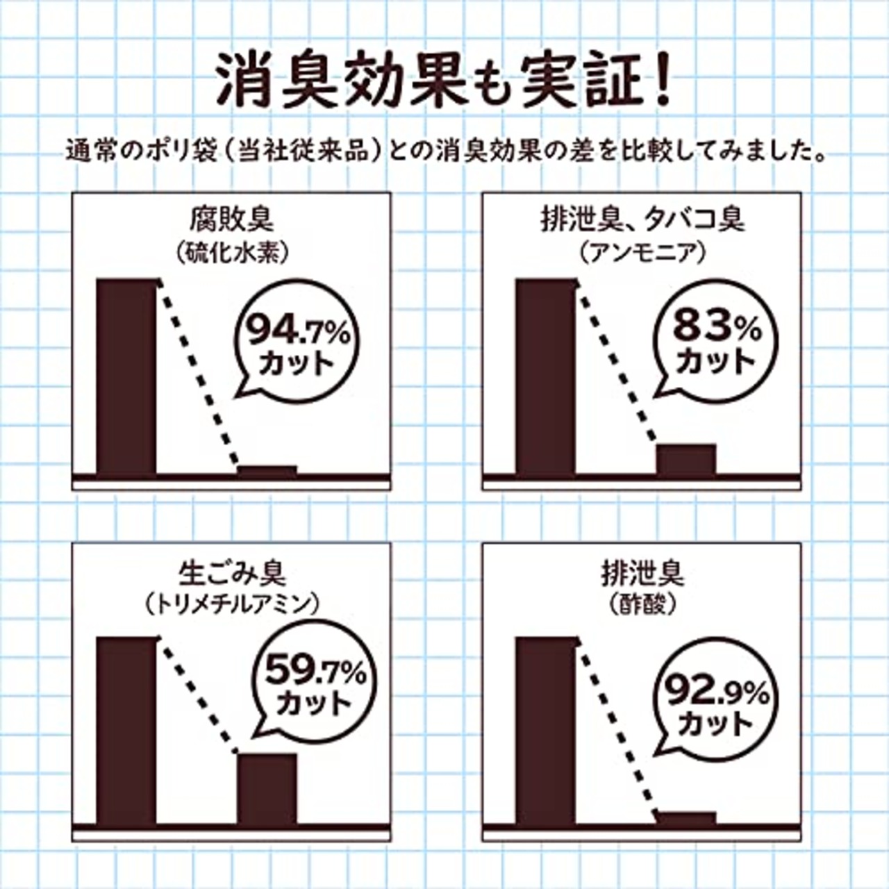 日本サニパック 消臭袋 防臭袋 ニオワイナ とって付き M 40×48cm 白 半透明 M 30枚 ゴミ袋 ポリ袋 SY18
