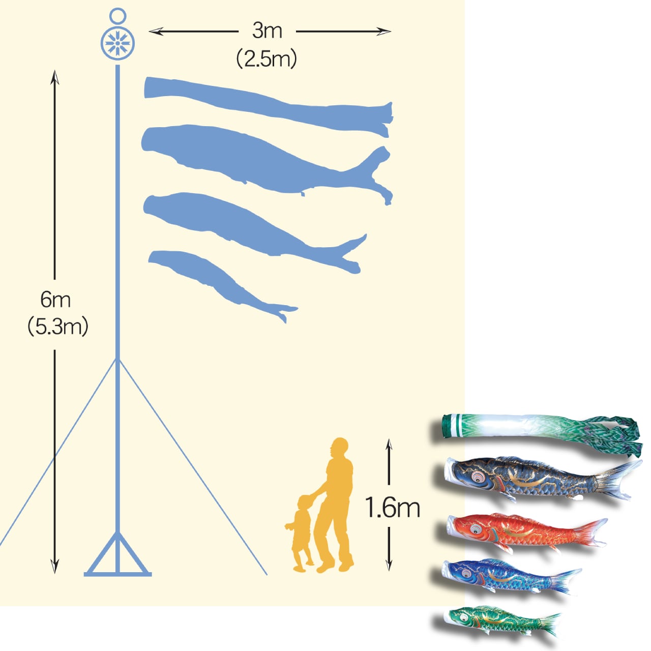 豪　庭園スタンドセット　３M７点セット（徳永鯉のぼり）
