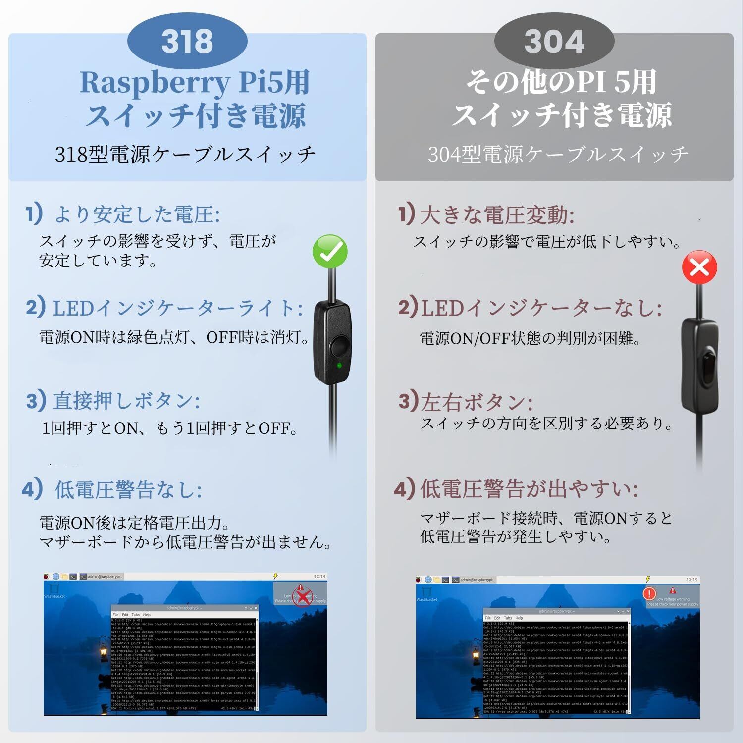 Vesonn Raspberry Pi 5 GaN 電源 スイッチ付きRaspberry Pi5