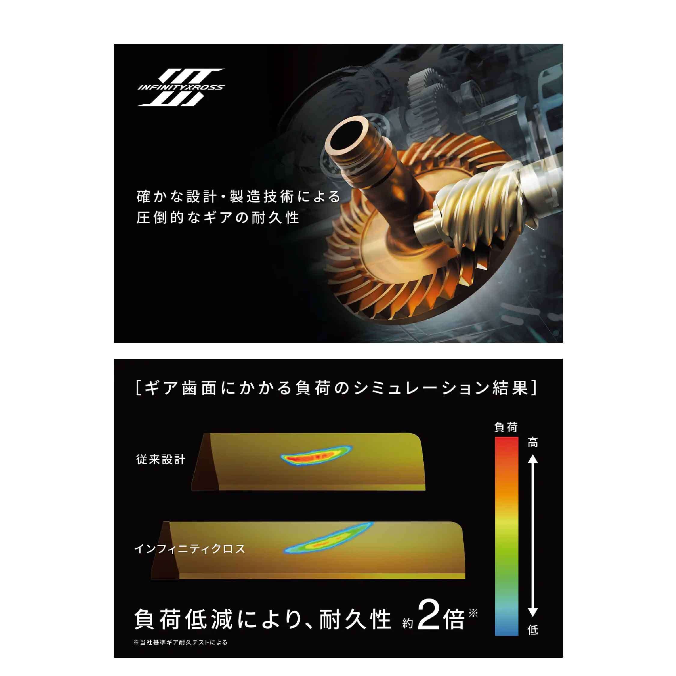 25 ツインパワーXD C5000XG【特価リール】【20】 | 東海つり具 公式