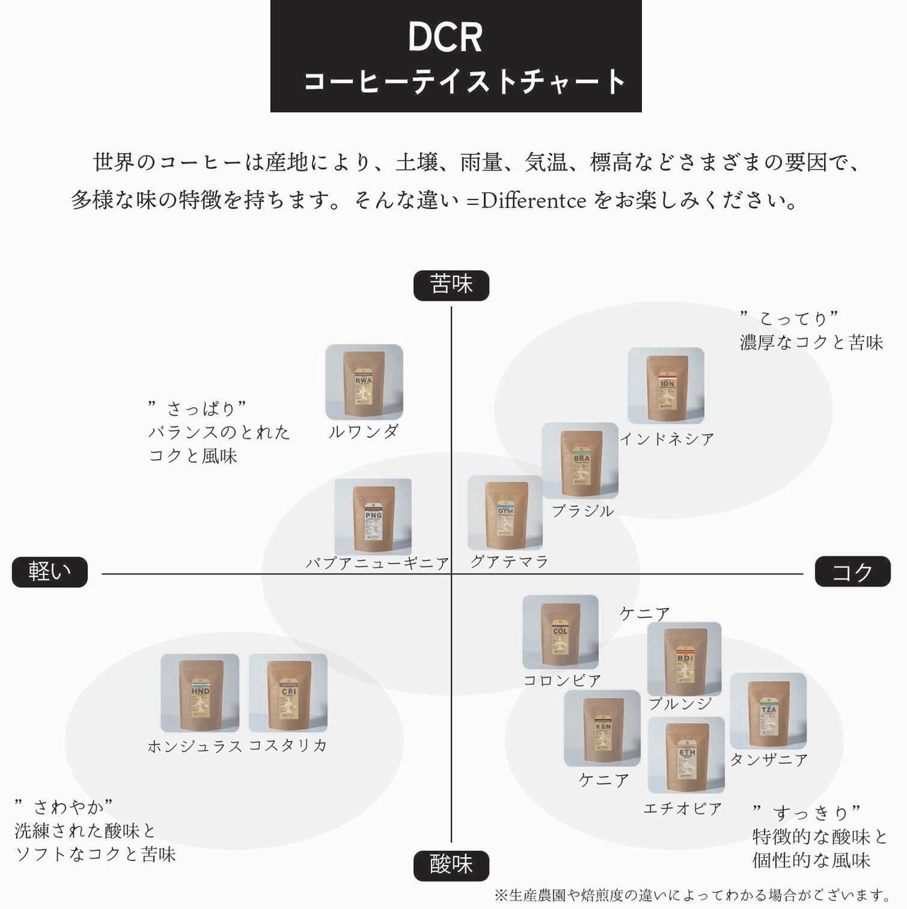 パプアニューギニア シグリ　AA　200g