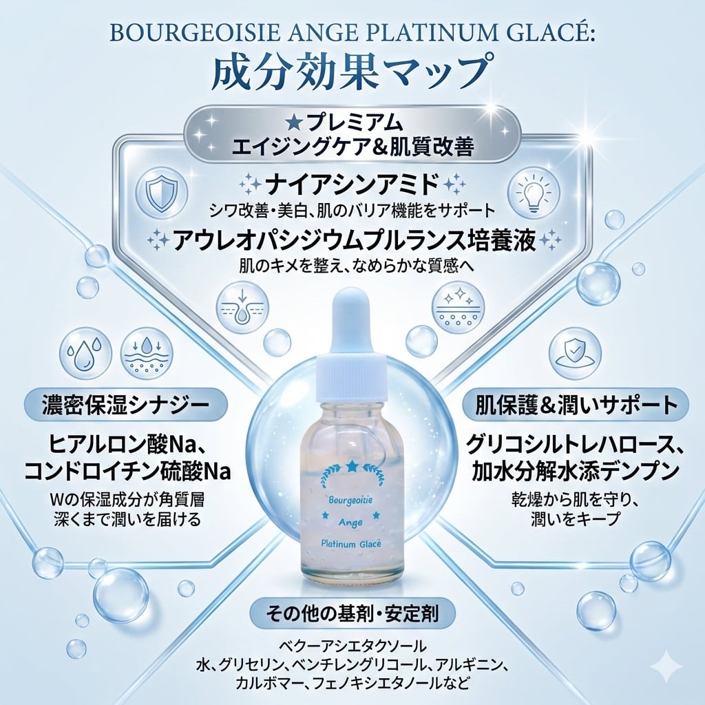エイジングケア美容液　プラチナグラッセ【Bourgeoisie Ange】Platinum Glace