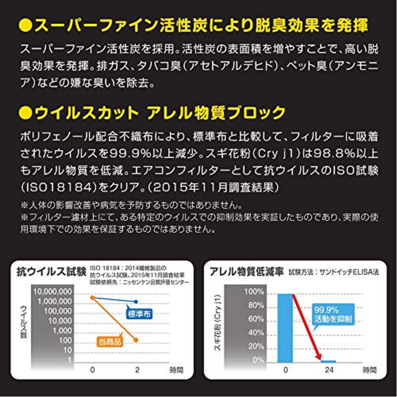 PIAA(ピア) 車用 エアコンフィルター コンフォートプレミアム 活性炭入り特殊3層フィルター(ISO 18184クリア) PM2.5対応&脱臭・抗菌・防カビ・花粉 抗ウィルスをシャットアウト 交換用 1個入 [トヨタ車用] アクア・ノア・プリウス_他 EVP-T5