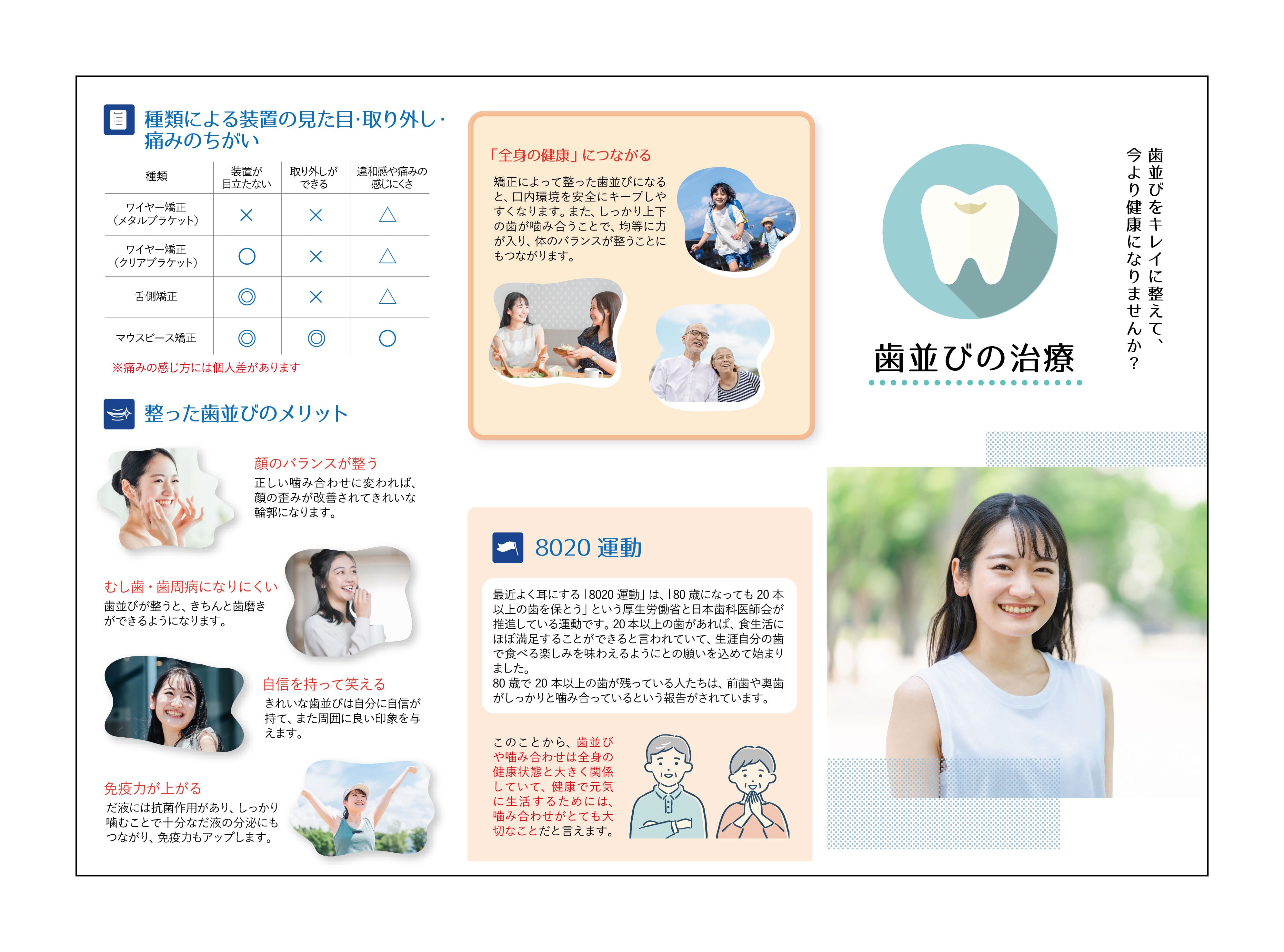 リーフレット（A4サイズ） 大人の矯正 | 歯科グッ！とぷりんと