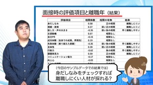 人事のための統計入門