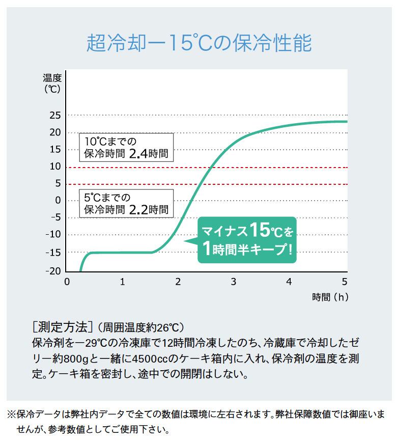 氷点下冷却剤  ソフトタイプ 50g×300個 業務用