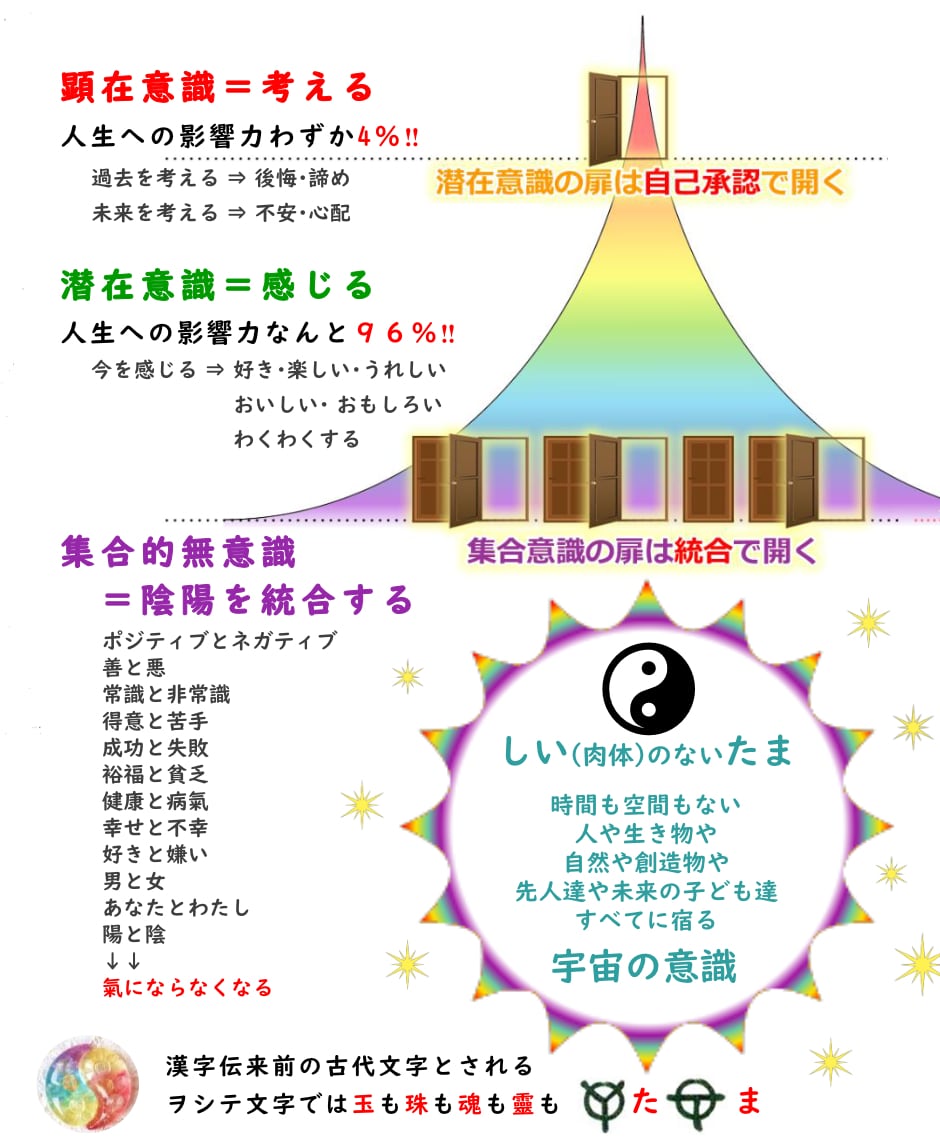 三種の神器で集合意識の扉を開く【勾玉セラピー】 | ドルフィン