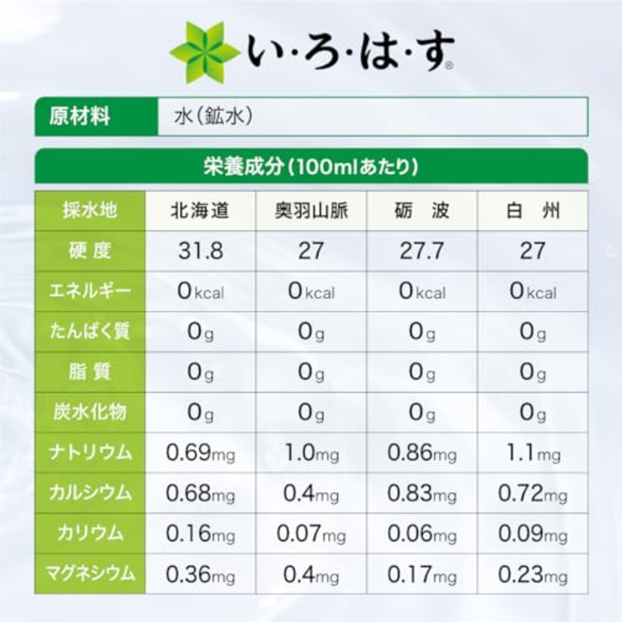 CCL い・ろ・は・す 2LPET ×8本 ミネラルウォーター 無味
