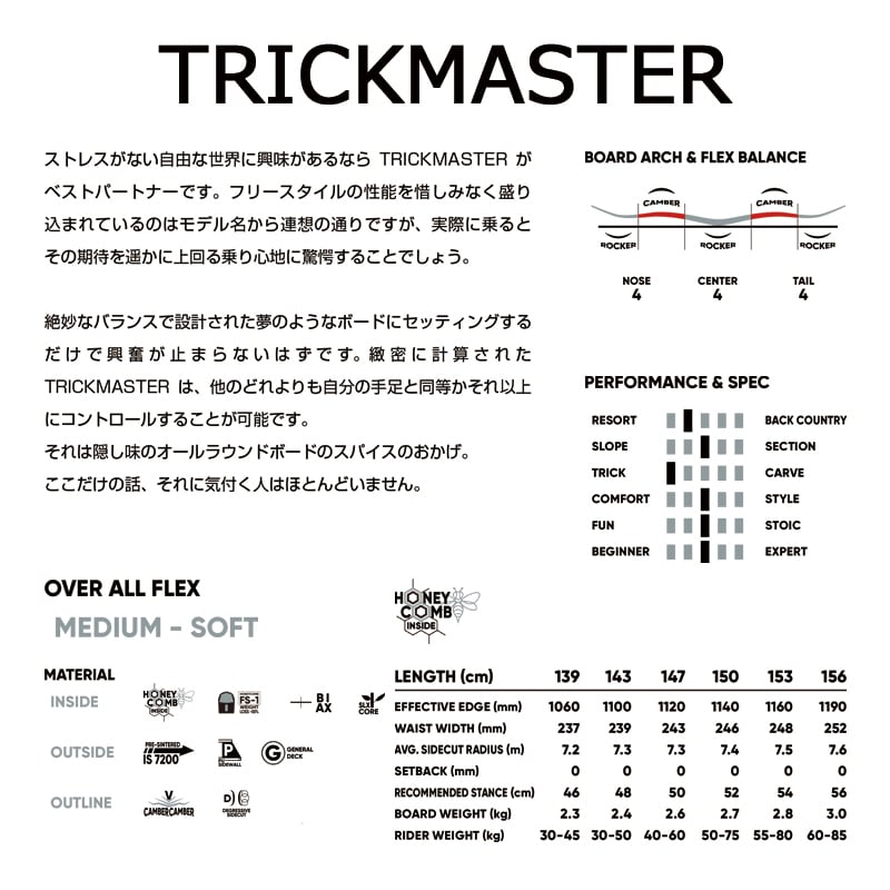 FANATIC TRICKMASTER cm   通販