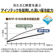 サーモス 保冷バックパック 16L ダークグレー RFP-016 DGY