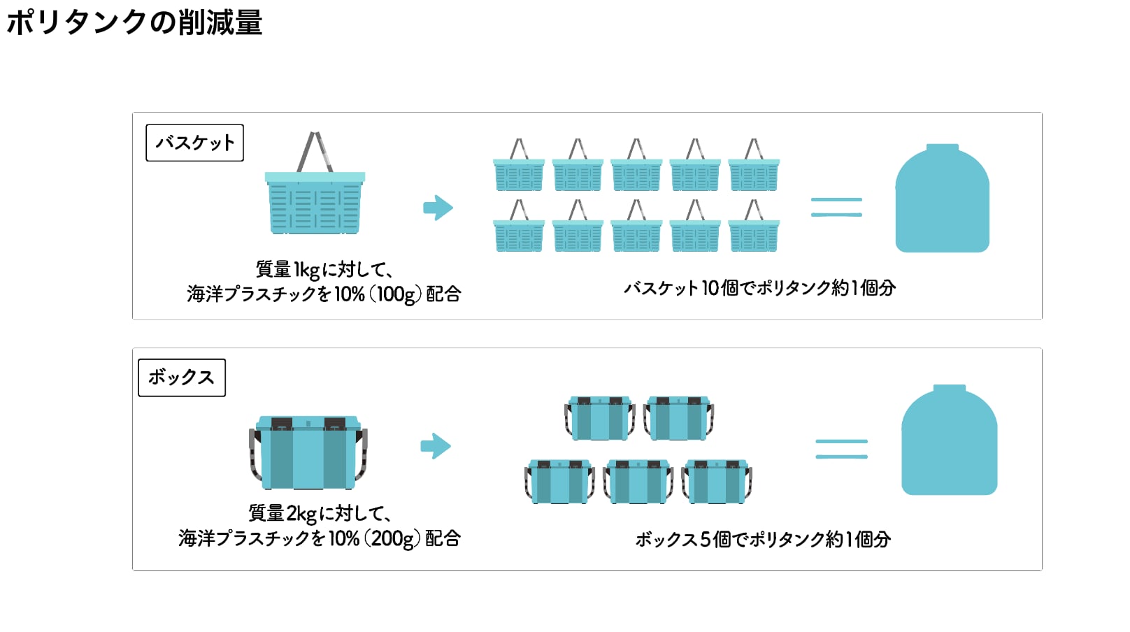 対馬オーシャンプラスチックボックス(TOP-470) | 株式会社 対馬オーシャンプラスチックボックス(TOP-470) | 株式会社